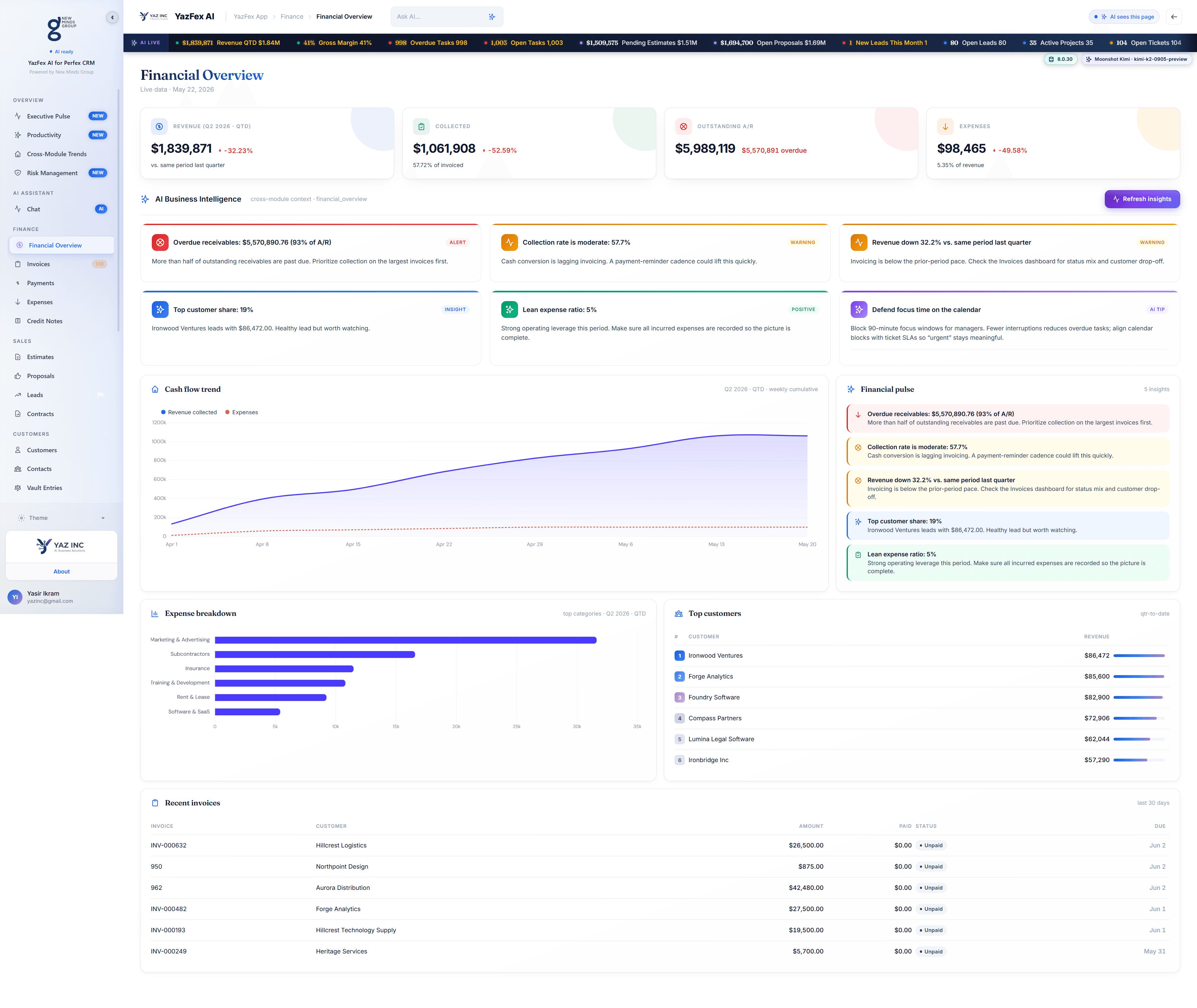Financial Overview dashboard — real app screenshot from YazFex AI