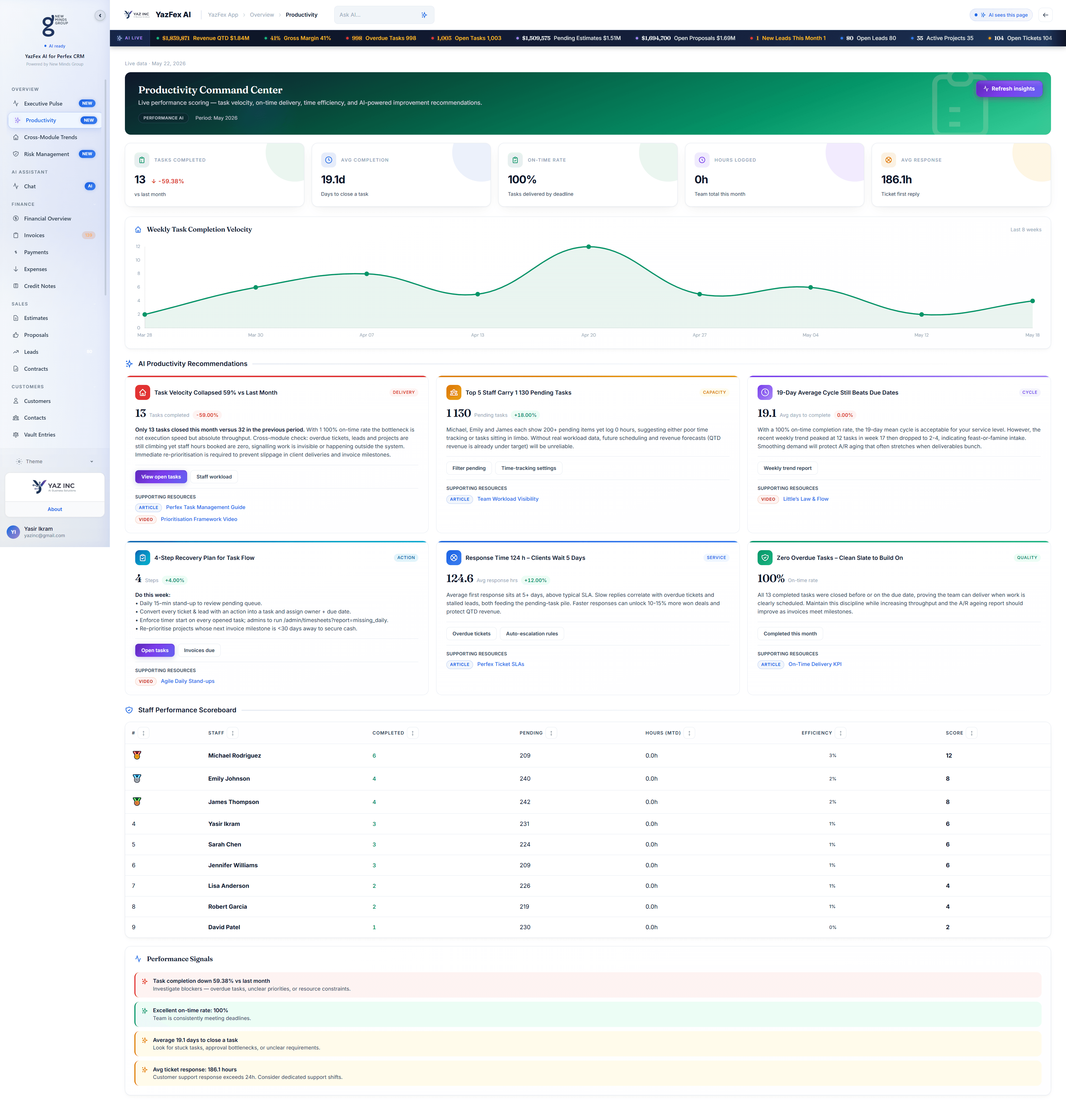 Productivity Signals dashboard — real app screenshot from YazFex AI