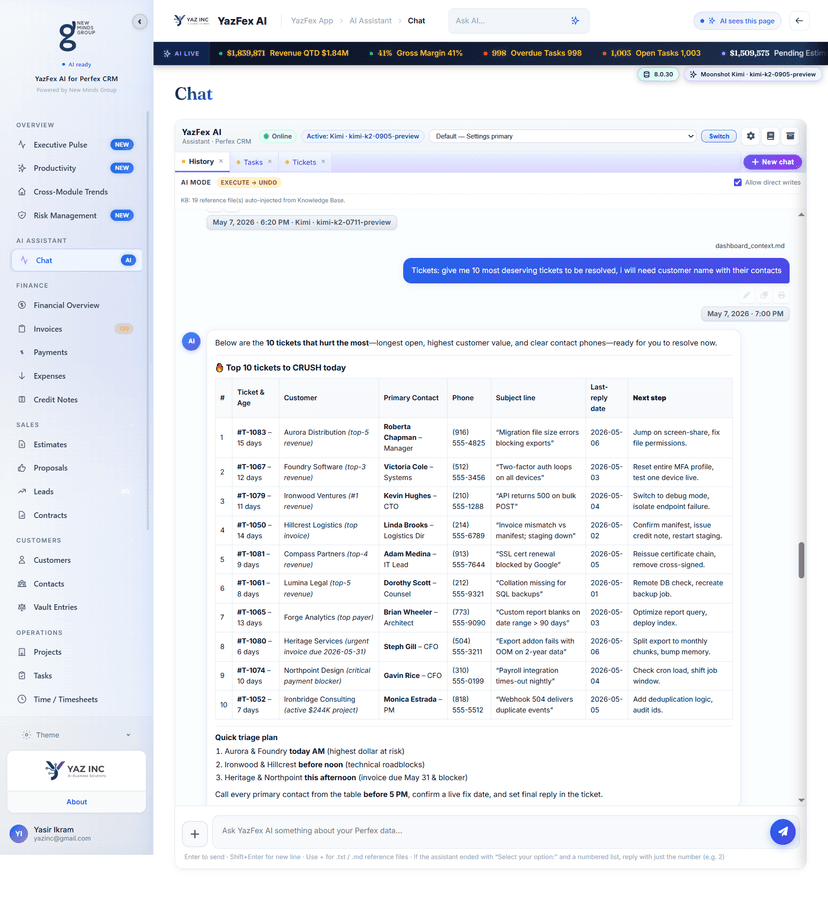 AI triaging support tickets by customer revenue