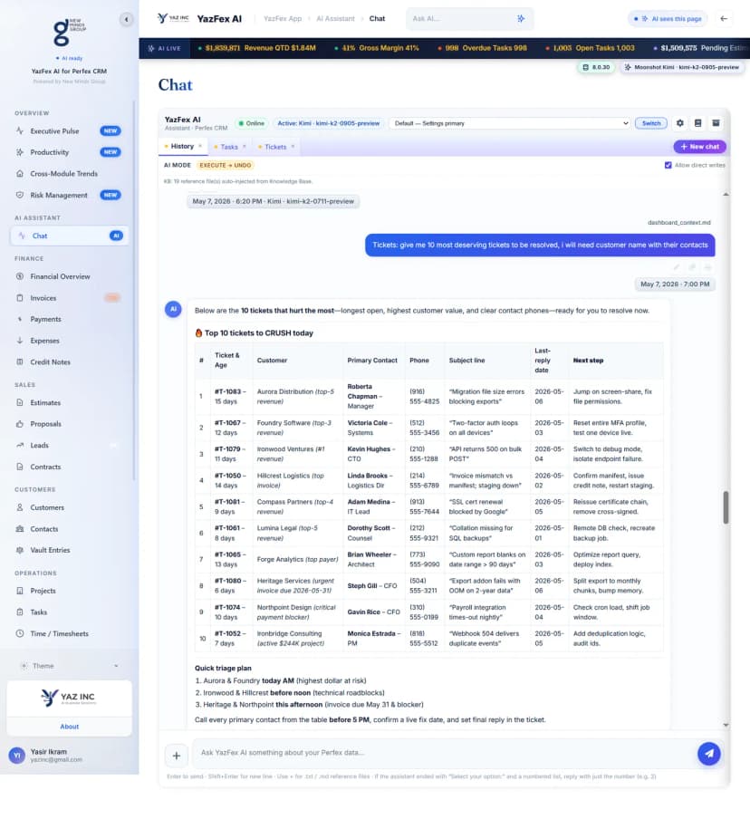 AI triaging support tickets by customer revenue